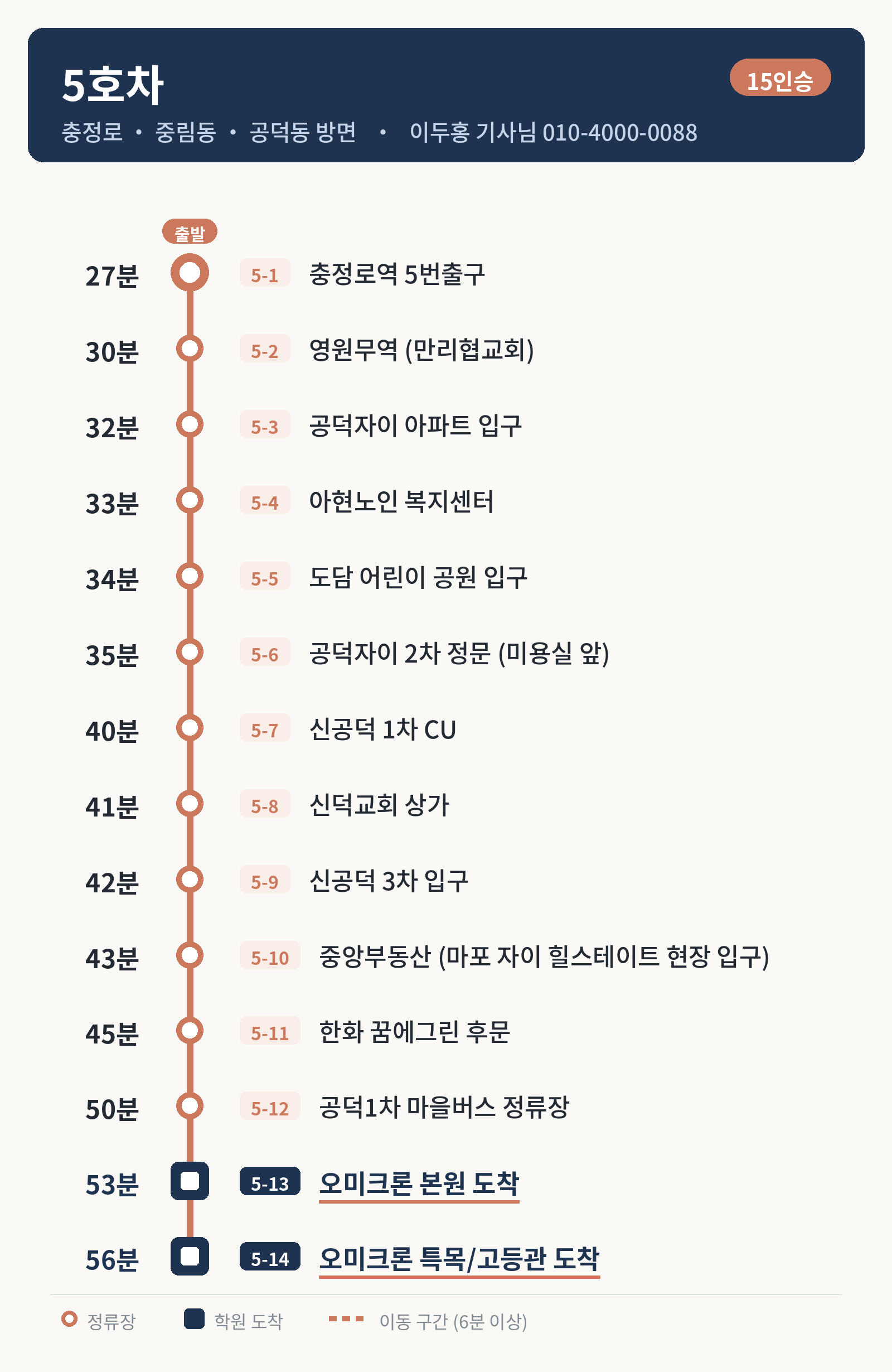 오미크론 5호차 노선도