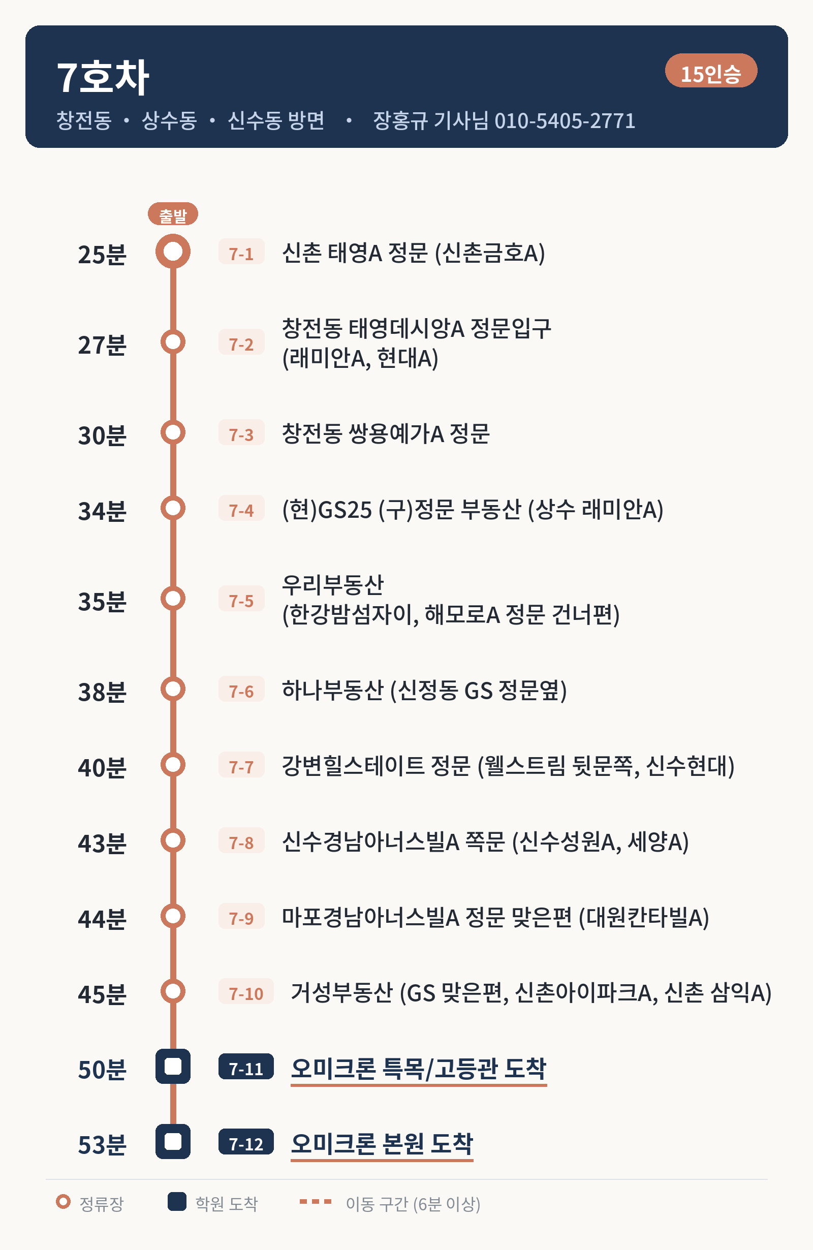 오미크론 7호차 노선도