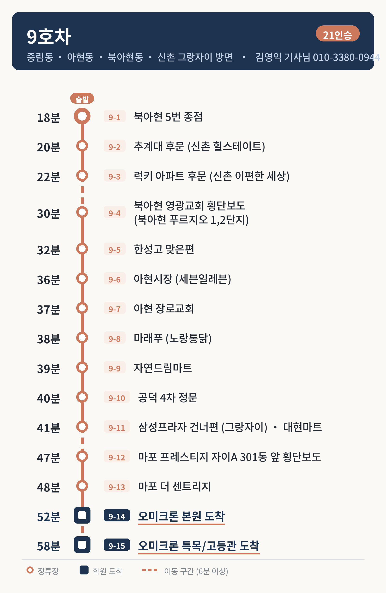 오미크론 9호차 노선도